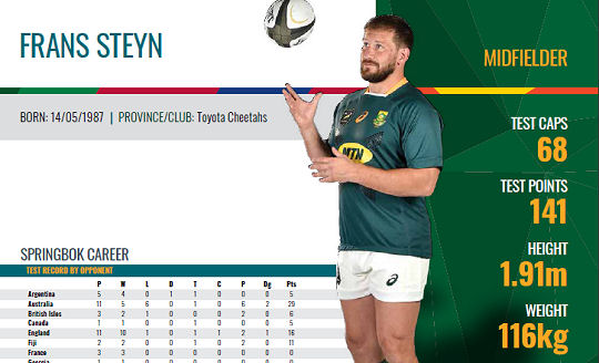 Frans Steyn